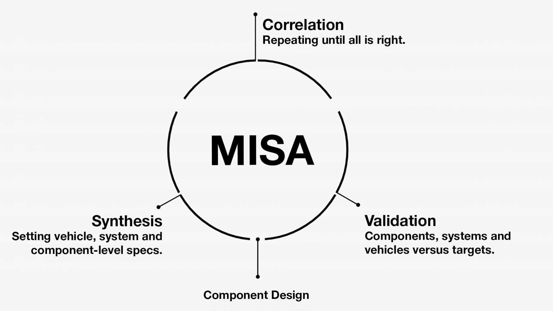 Multimatic MISA Process